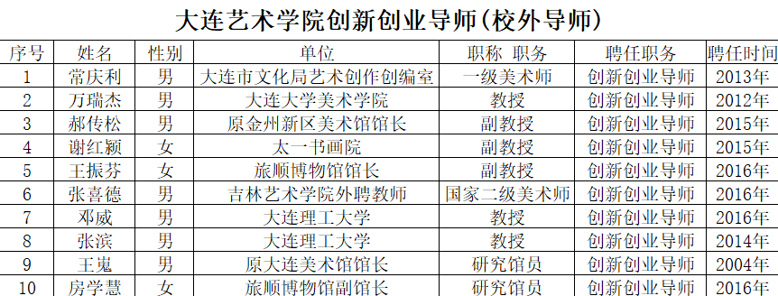 校外创新指导教师.png